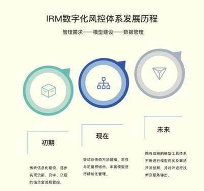 技術(shù)管理轉(zhuǎn)型之路|電商到互聯(lián)網(wǎng)金融