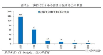 2018年中國(guó)獨(dú)角獸報(bào)告