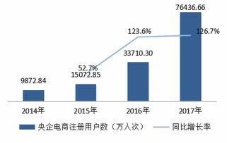 中央企業(yè)電子商務(wù)聯(lián)盟發(fā)布央企電商協(xié)同發(fā)展指數(shù)及報(bào)告