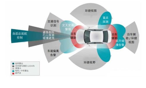 2019汽車行業(yè)的下半場(chǎng),智能變革 附產(chǎn)業(yè)鏈一覽