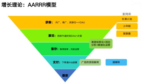 大廠數(shù)據(jù)分析師都在用的工作技能,建議收藏