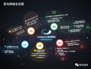 盤點 一文讀懂中國電商物流的4大商業(yè)模式