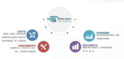 多彩貴州網(wǎng) 貴州電商云 助力黔貨出山,一直在路上