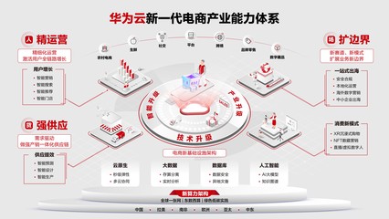 華為云張修征:定義新一代電商產(chǎn)業(yè)能力體系,加速行業(yè)新增長
