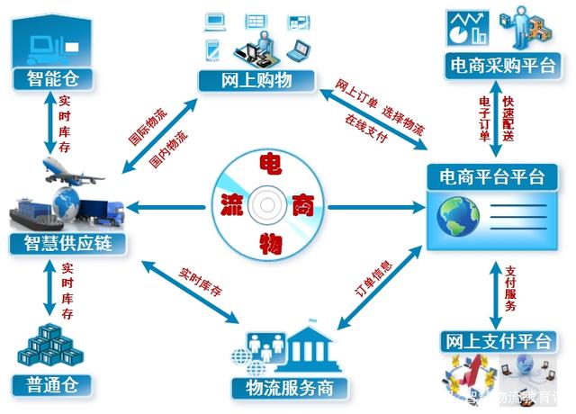 電商物流實(shí)訓(xùn)室建設(shè)