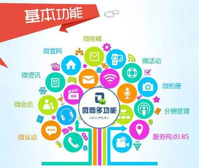 對于微信鄭州微官網(wǎng)建設(shè)的現(xiàn)狀和環(huán)境的分析